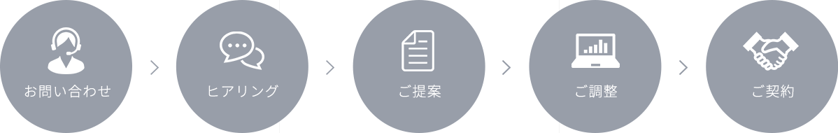 フロー図