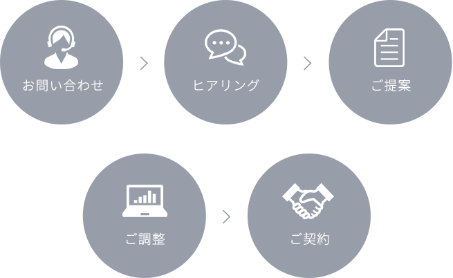 フロー図